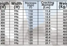 Beton Sheet Pile Beton Corrugted Pile 3 spesifikasi